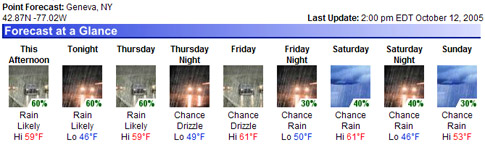 Geneva Weather